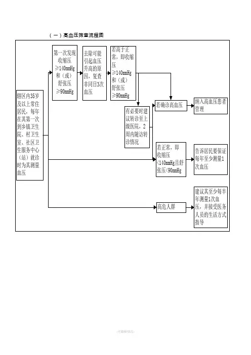 慢性病管理流程图