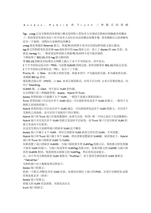 VLAN三种端口模式理解