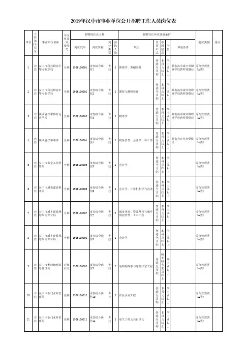 2019年汉中市事业单位公开招聘工作人员岗位表
