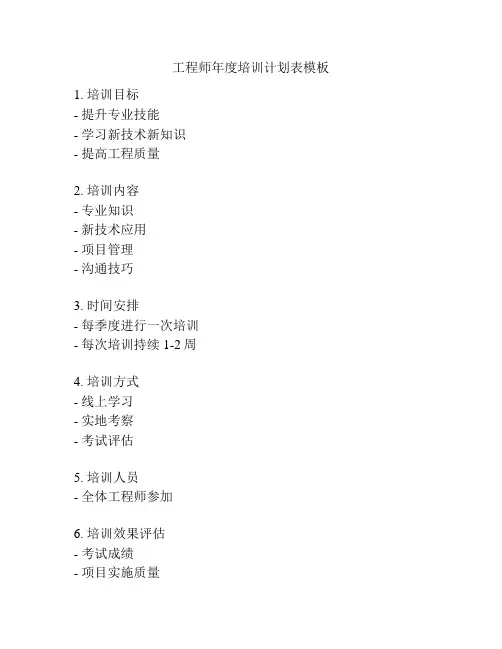 工程师年度培训计划表模板