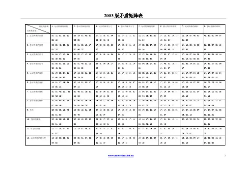 2003版矛盾矩阵表