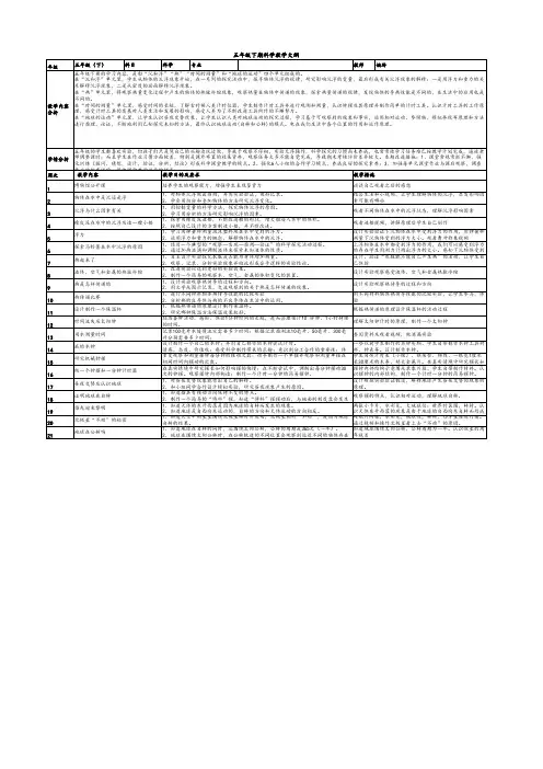 五年级下期科学教学大纲