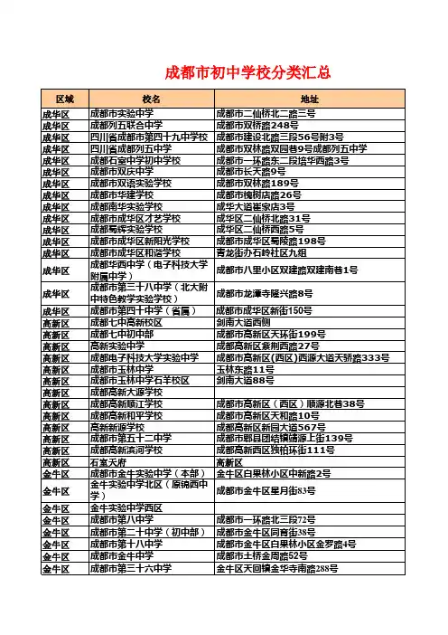 成都市初中学校分类汇总