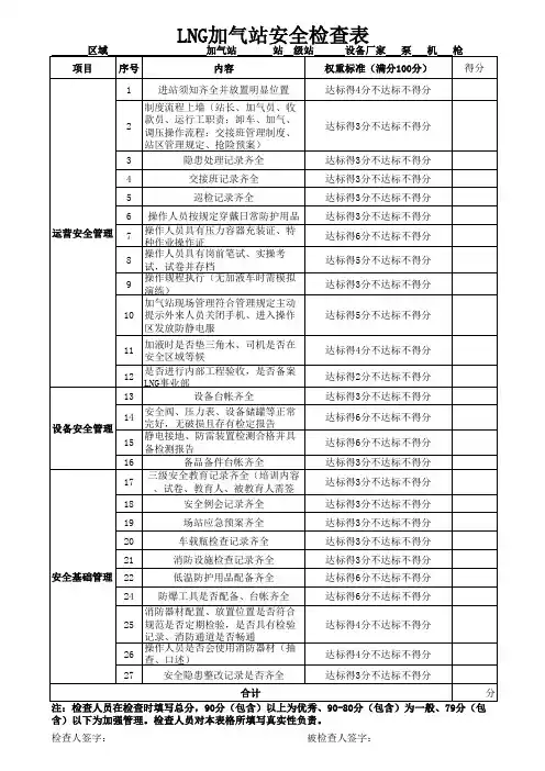 LNG加气站安全检查表