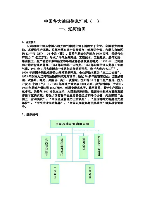 中国各大油田信息汇总(一)