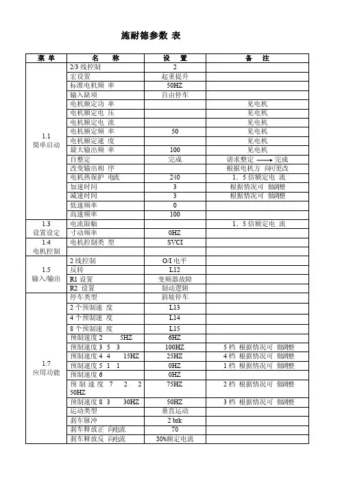 施耐德变频器参数表