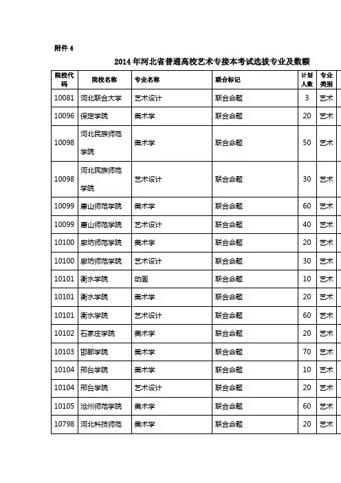 河北省专接本艺术类有哪些学校