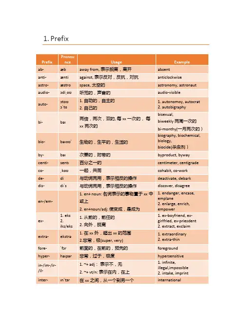 英语单词的前缀和后缀