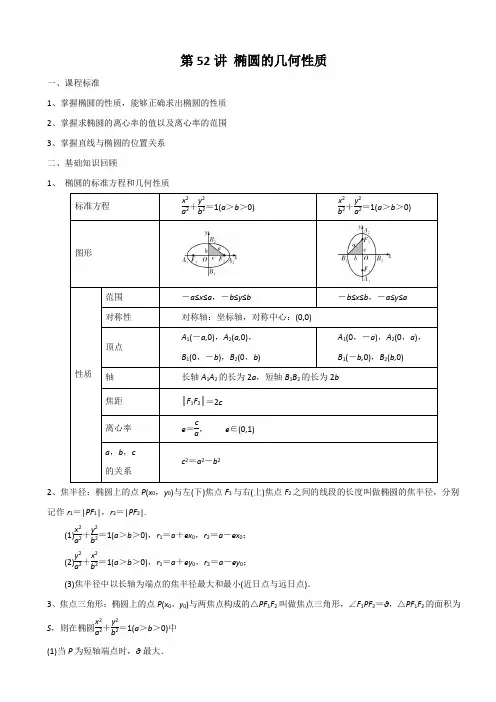  椭圆的几何性质(解析版)
