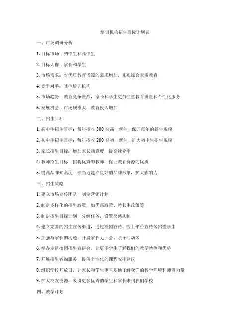 培训机构招生目标计划表