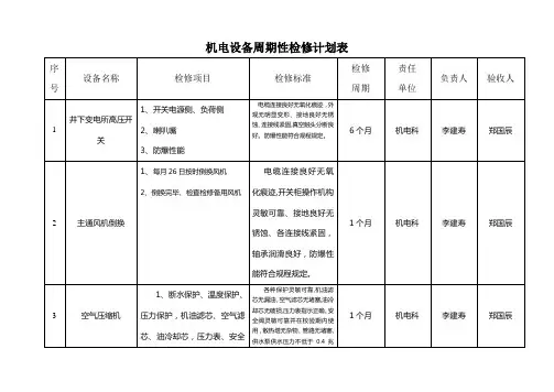 机电设备周期性检修计划表