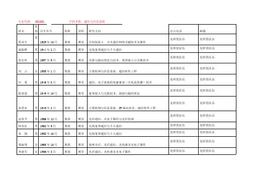 北京交通大学电信学院硕士研究生导师名录