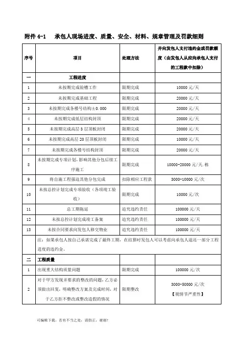 (推荐)碧桂园现场管理制度(合同处罚条款)