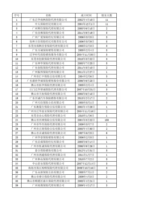 广东保险中介机构保险收入排名
