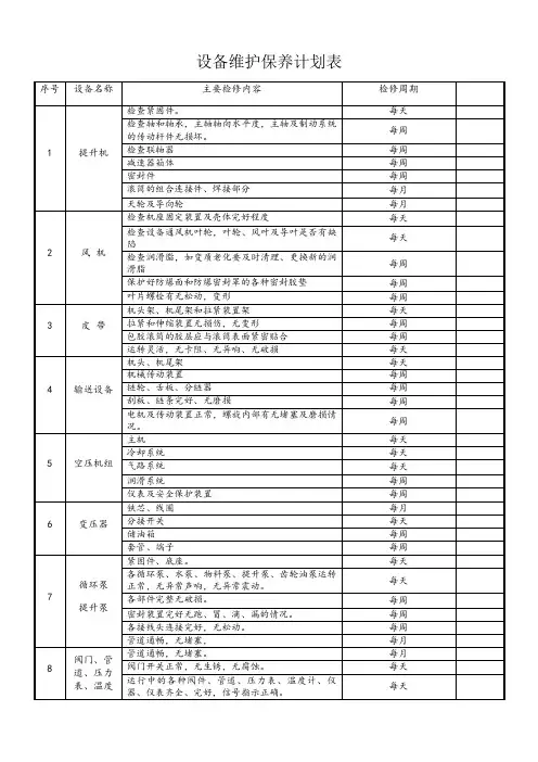 设备维修保养计划表