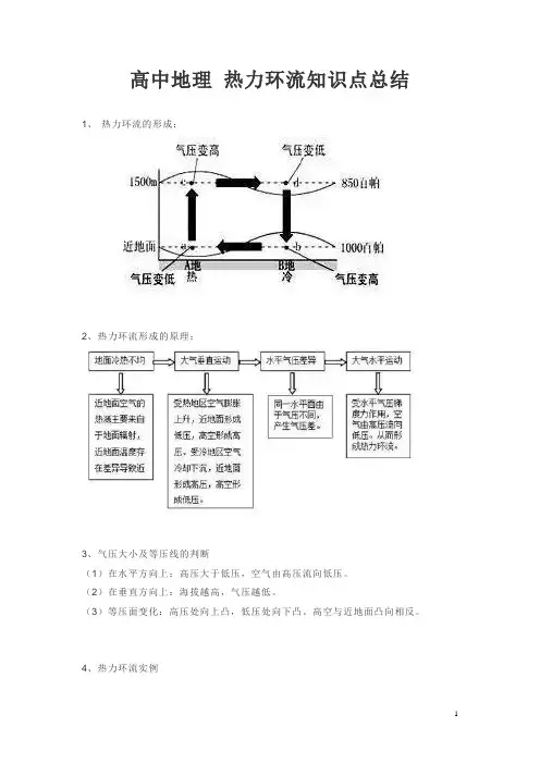 高中地理 热力环流知识点总结