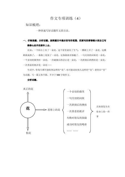 作文专项训练