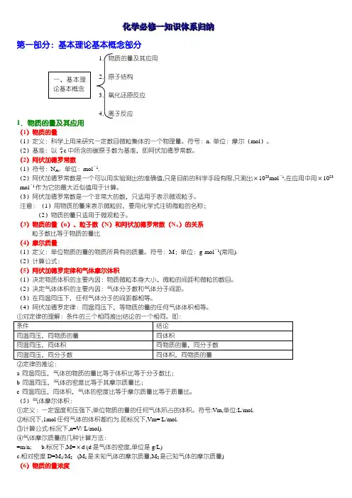 高一化学必修一知识体系归纳