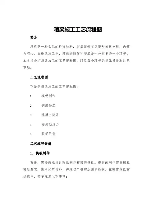 箱梁施工工艺流程图