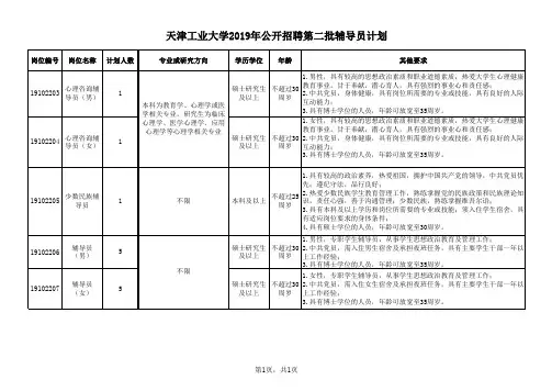 天津工业大学2019年公开招聘第二批辅导员计划