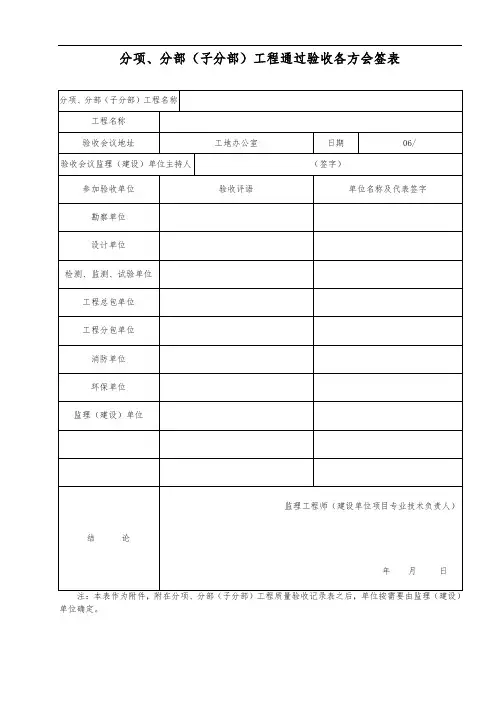 分项、分部(子分部)工程通过验收各方会签表