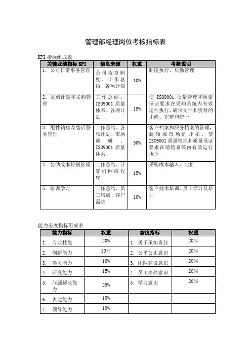 管理部经理岗位考核指标表