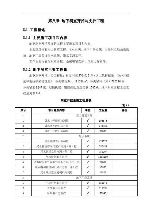 洞室开挖与支护施工专项方案