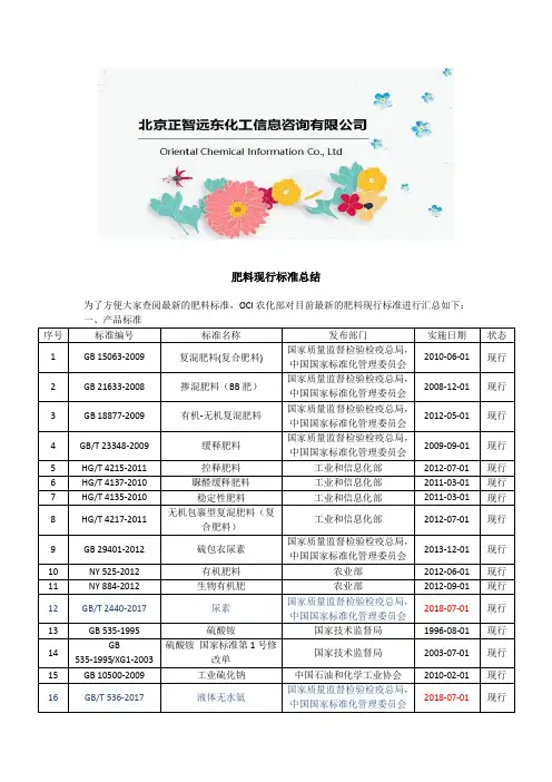 肥料现行标准总结
