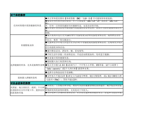 美国癌症学会(ACS)关于癌症预防的营养与身体活动指南推荐