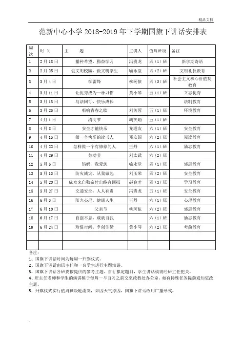 下学期年春季国旗下讲话安排表