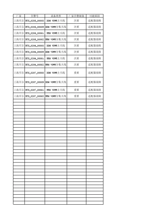 WCDMA告警处理参考20091105(上海贝尔)