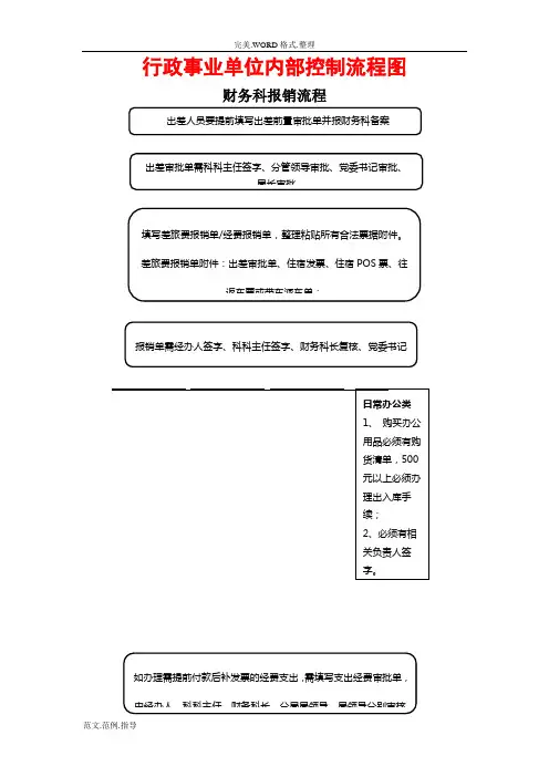 行政事业单位内部控制流程图