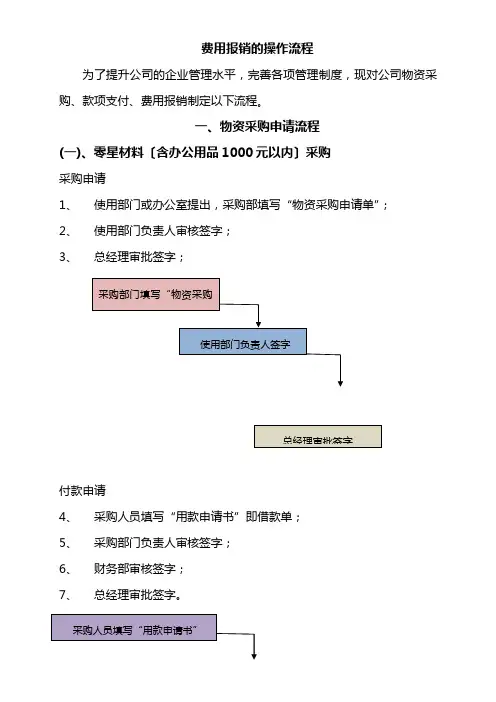 费用报销的操作流程(图示)