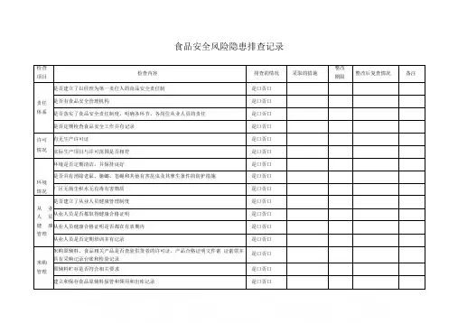 【食品安全风险隐患排查记录】