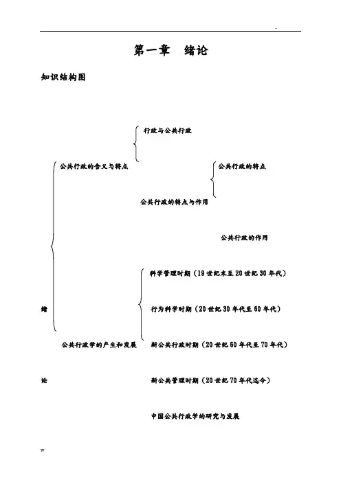行政管理学知识结构树型图