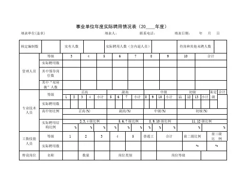 事业单位年度实际聘用情况表(20XX年度)(上海市人社局)