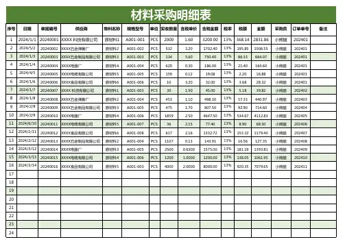 材料采购明细表