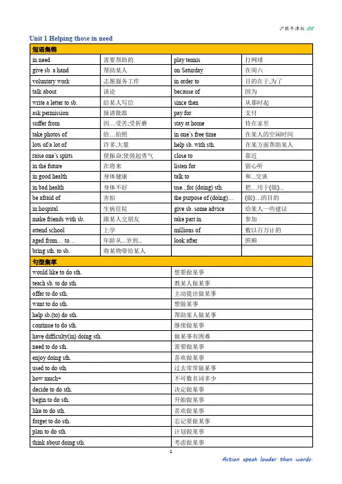 沪教牛津版英语八下各单元短语及语法要点