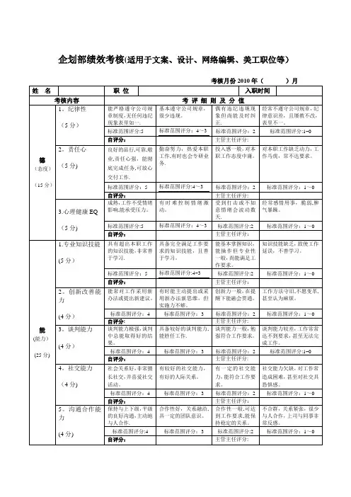 企划部绩效考核(文案、设计美工)