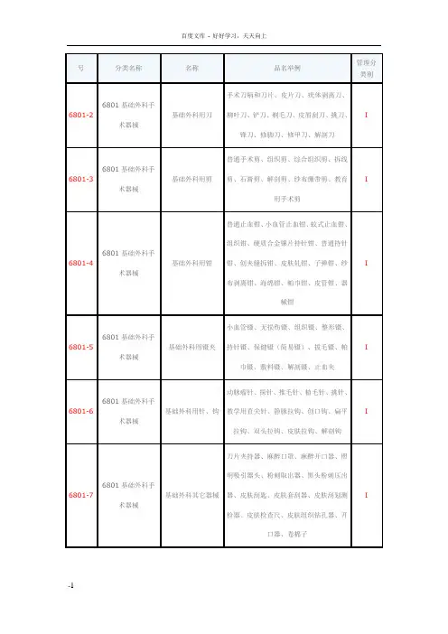 医疗器械分类按123类