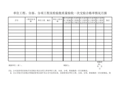 单位工程、分部、分项工程及检验批质量验收一次交验合格率情况月报