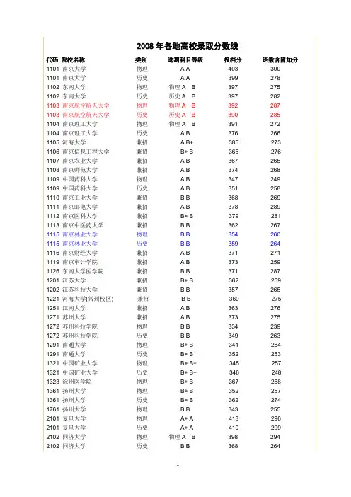 2008年各地高校录取分数线