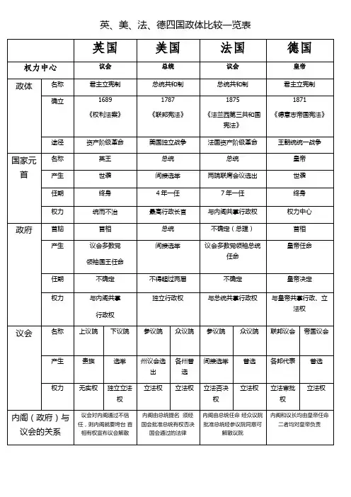 法德英美政体比较