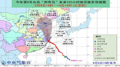 高三地理一轮复习  常见的天气系统