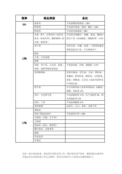 商品类别税率一览表