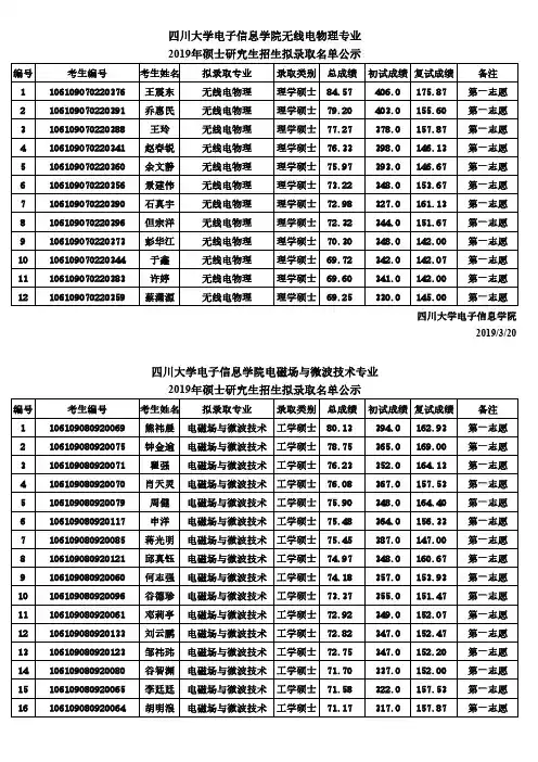 四川大学电子信息学院2019年硕士研究生招生拟录取名单公示(学硕)
