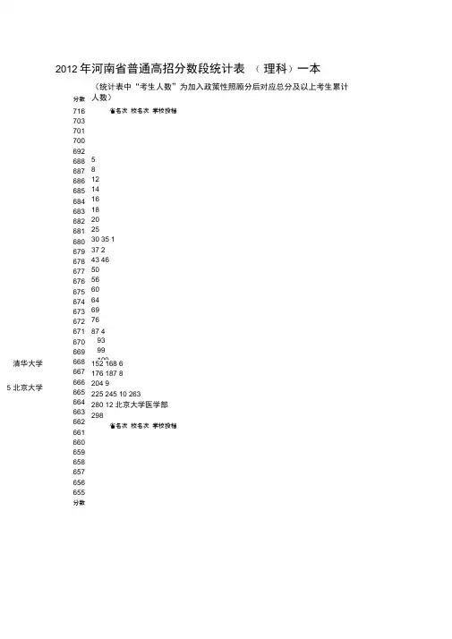2012理科分数段统计表讲解