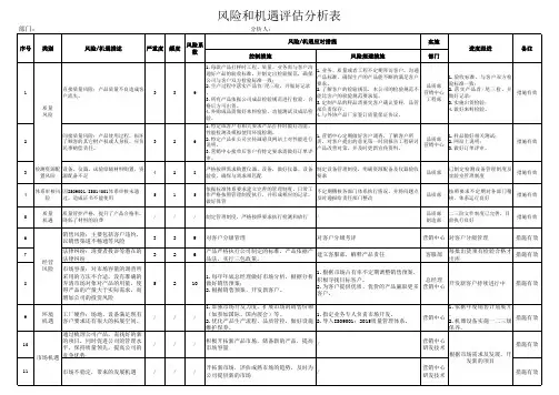 风险和机遇评估分析表(分部门)