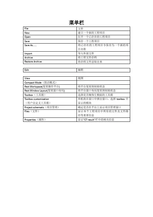 ANSYS菜单栏翻译
