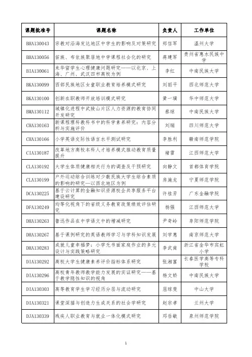 全国教育科学规划办-全国教育科学规划领导小组办公室